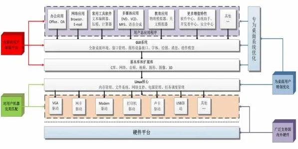 苹果ios|美国打的是一场“根”的战争