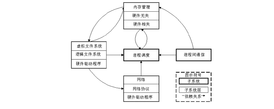 苹果ios|美国打的是一场“根”的战争