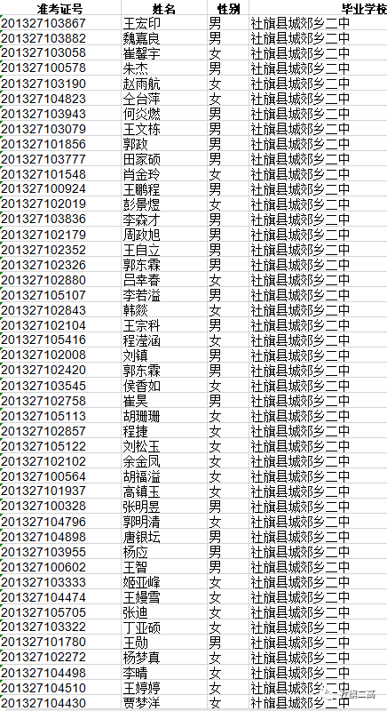 2020社旗县中招考试_社旗公安圆满完成中招考试安保工作(2)
