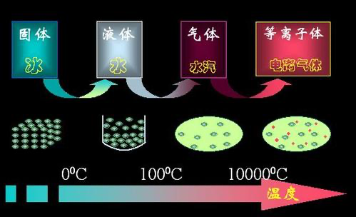 太阳|用水浇太阳，为什么浇不灭，反而会越浇越旺？