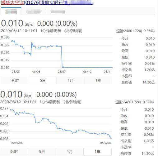 纪晓波|曝纪晓波公司亏损39亿，他却独赚775万，吴佩慈三度按揭豪宅济男友
