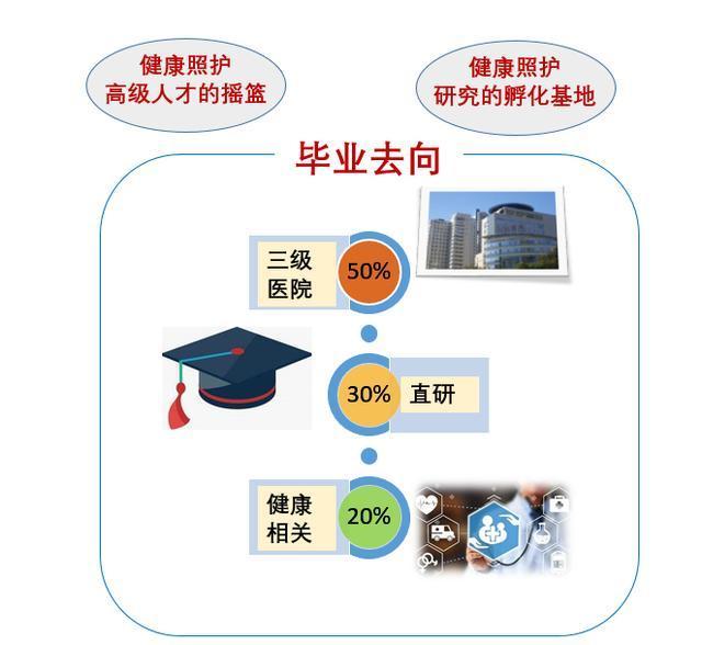 医学院校护理学排名_一类院校仅剩医科大,护理学今年喜忧参半!
