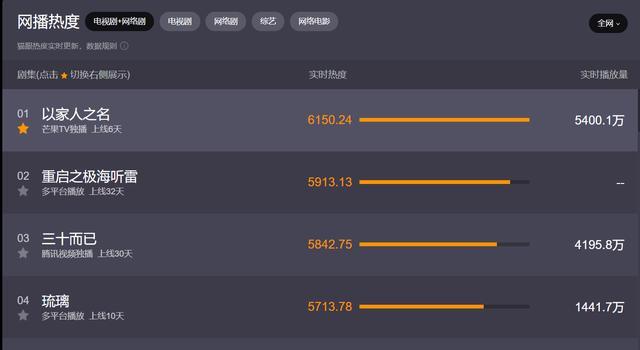 以家人之名|同期上映的三部剧，为何只有《以家人之名》脱颖而出，答案其实很简单