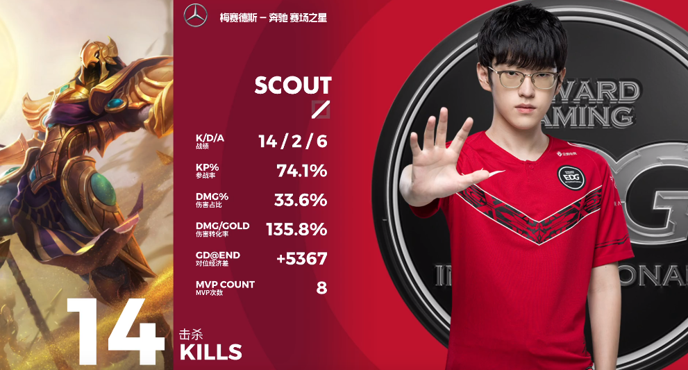 EDG阵容即将更替，下赛季Scout将离开EDG，阿布：我们不会卡合同的