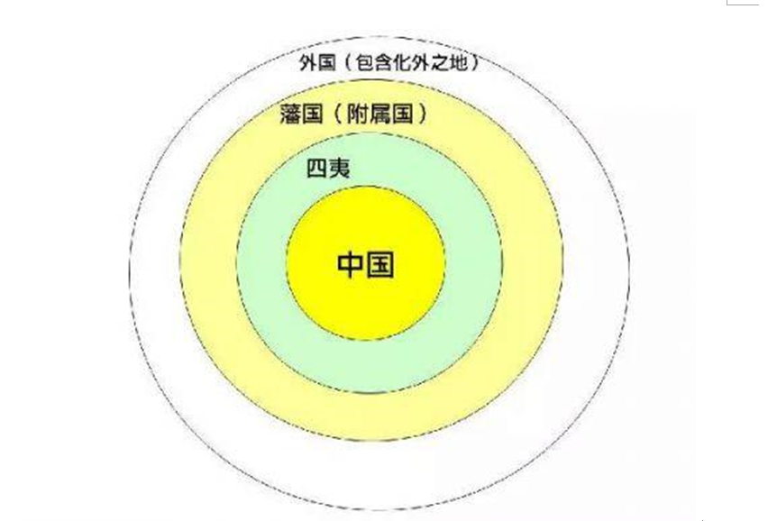 传统中国没有现代意义上的外交体制,我们所奉行的是宗藩体系,在此制度