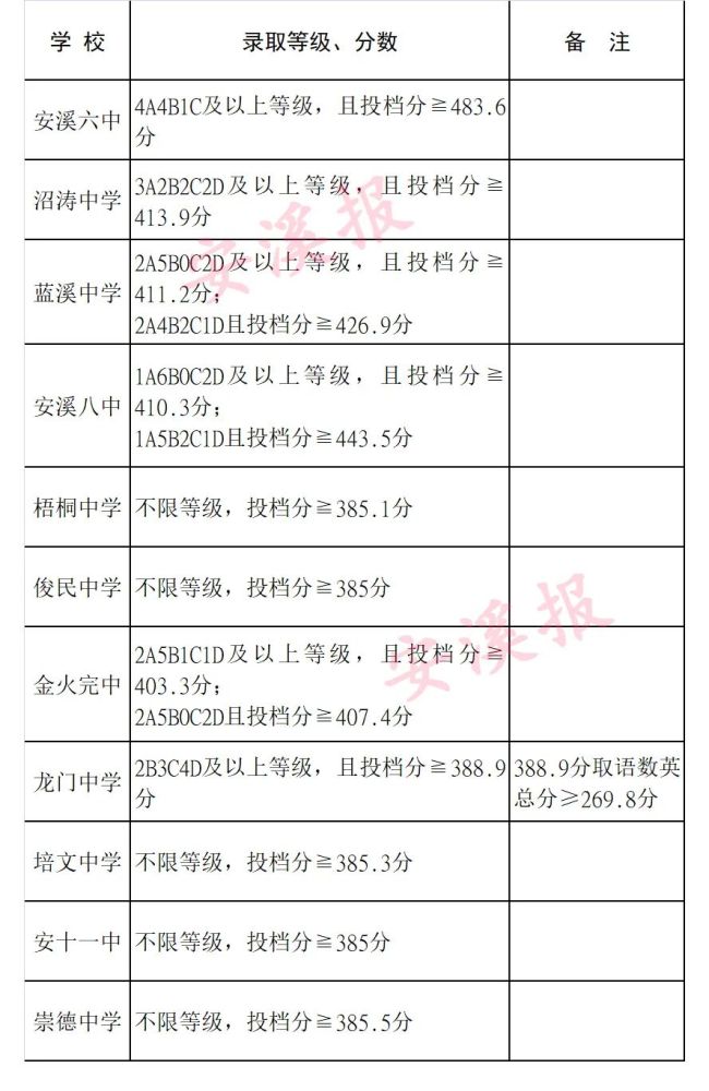 北京11月份放假通知_錄取通知書一般幾月份收到_矯正收牙縫一般收多久