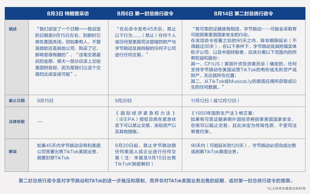 牛弹琴 不要误读 特朗普的新总统令没有对制裁tiktok延期 腾讯新闻