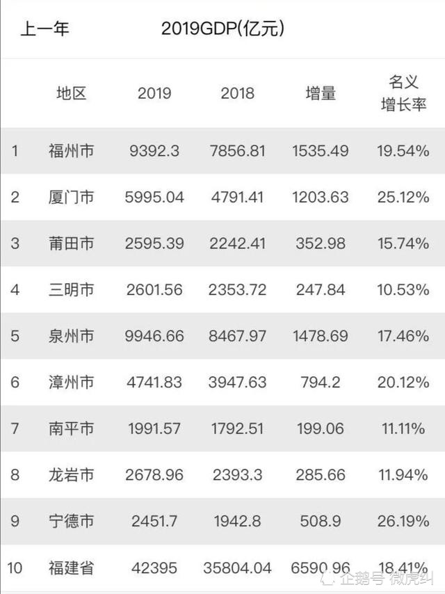 福州平均工资(福州平均工资多少钱)