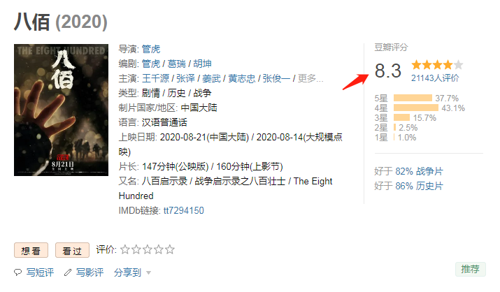 八佰|豆瓣8.3，《八佰》超前点映，口碑炸裂，复工首部大片，刚住了！