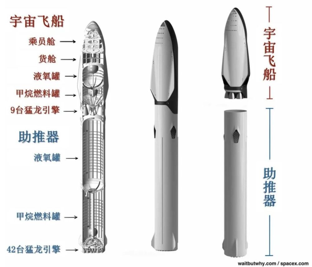 火星|火星移民，科学家正努力把脑洞变为现实