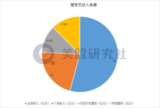 爱奇艺|促营收降成本显著，爱奇艺这份财报透露出哪些信号？