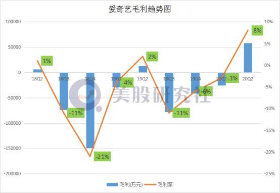 爱奇艺|促营收降成本显著，爱奇艺这份财报透露出哪些信号？