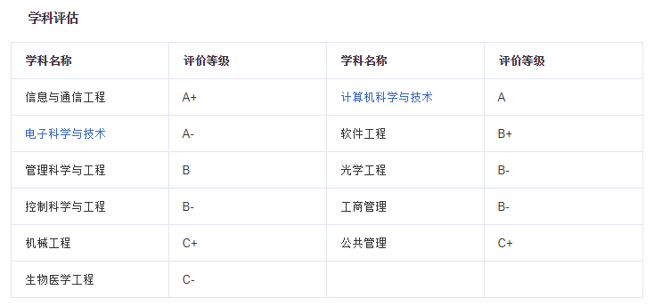 北京邮电大学|北京邮电大学，中国信息科技人才的摇篮！