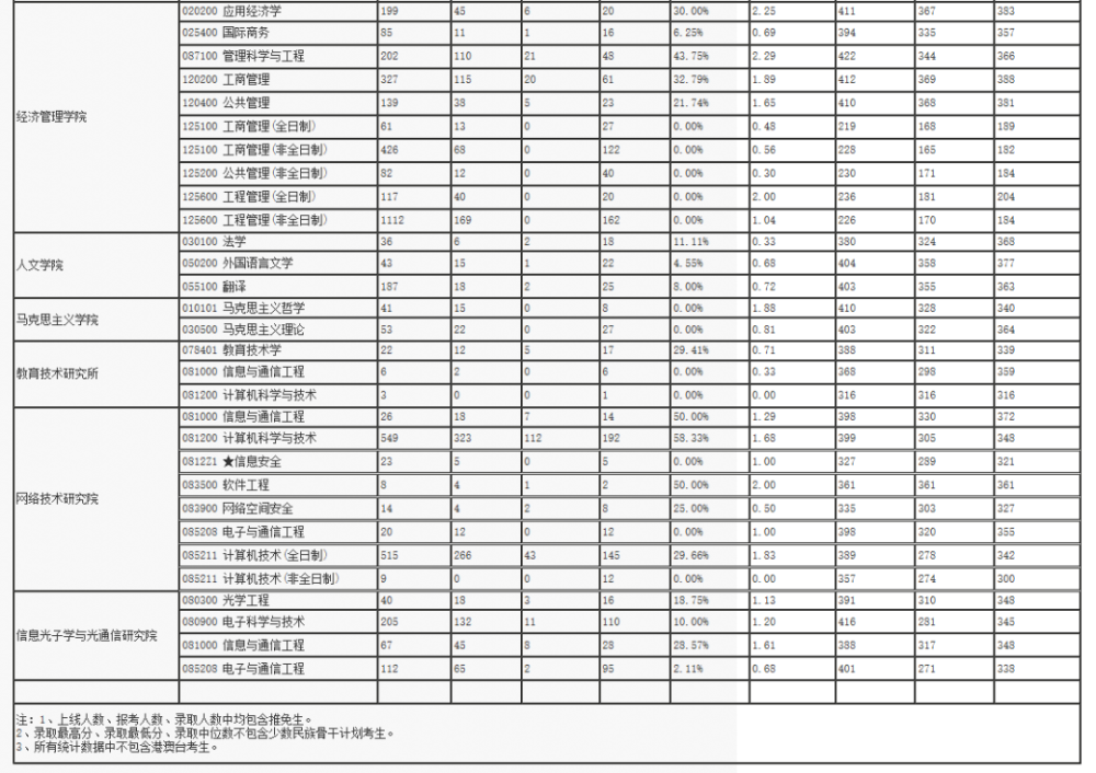 北京邮电大学|北京邮电大学，中国信息科技人才的摇篮！