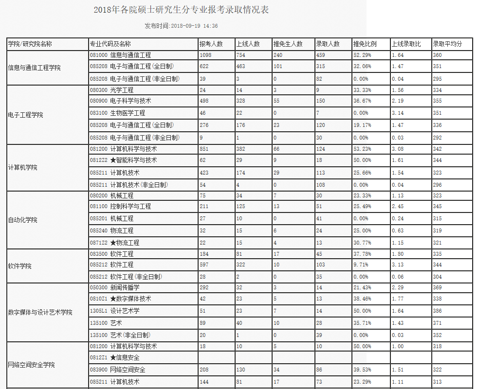 北京邮电大学|北京邮电大学，中国信息科技人才的摇篮！