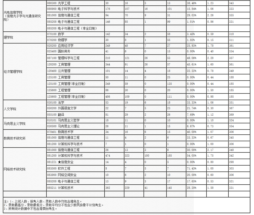 北京邮电大学|北京邮电大学，中国信息科技人才的摇篮！