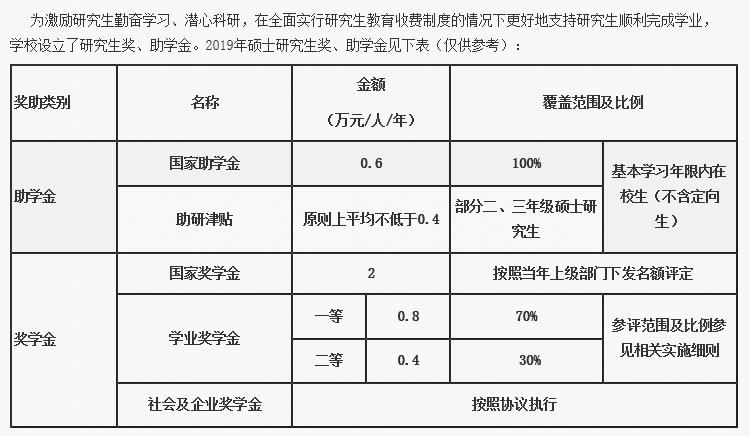 北京邮电大学|北京邮电大学，中国信息科技人才的摇篮！