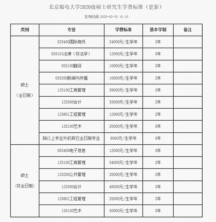 北京邮电大学|北京邮电大学，中国信息科技人才的摇篮！