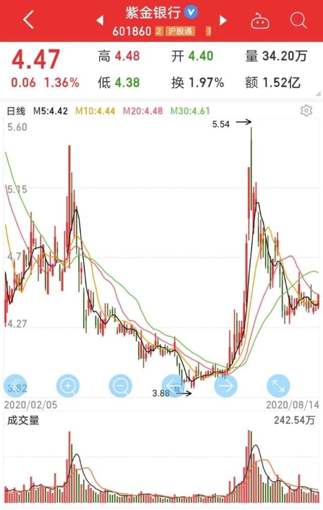 集成电路中最抠搜的转债来了 紫银转债 兴森转债开盘价预测 腾讯网