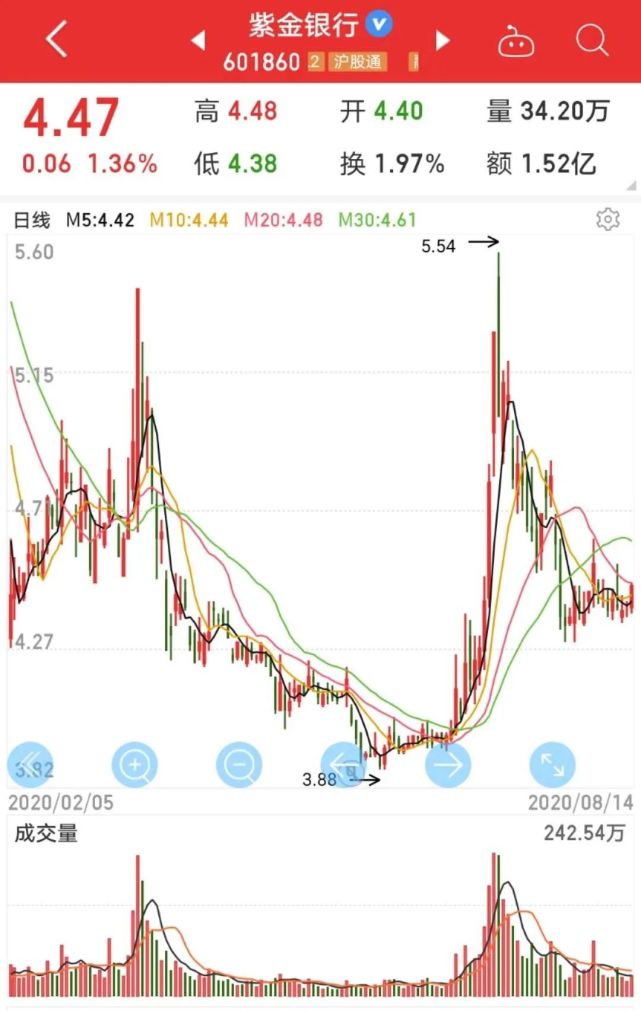 集成电路中最抠搜的转债来了 紫银转债 兴森转债开盘价预测 腾讯网