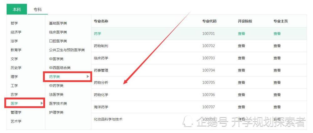 药学领域哪些学校实力强 一文看懂药学择校攻略 21届学子收藏 腾讯新闻