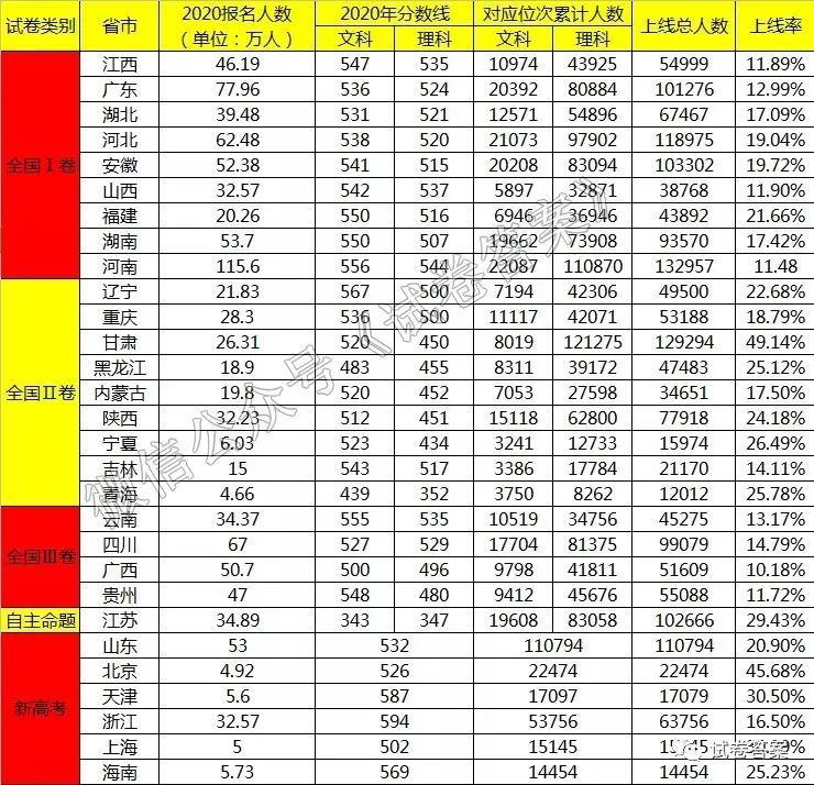 北京高考录取预测_2024年北京高考科目及总分_2024年北京高考分数线预测