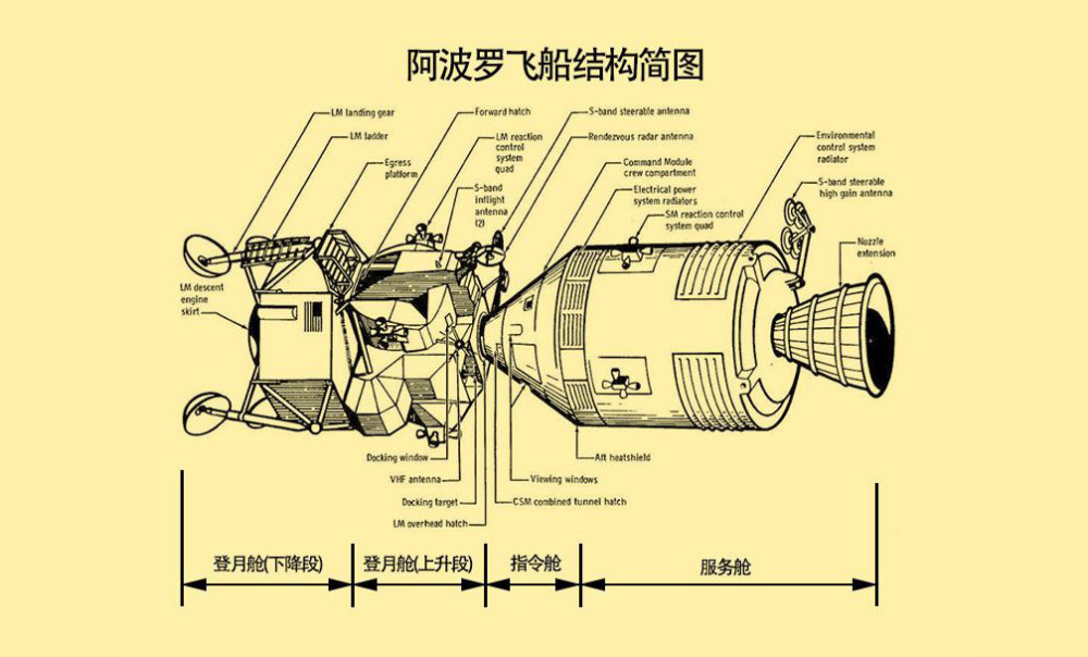 宇航员|这艘载人登月飞船发生爆炸，3名宇航员安全返回，创造了一个奇迹