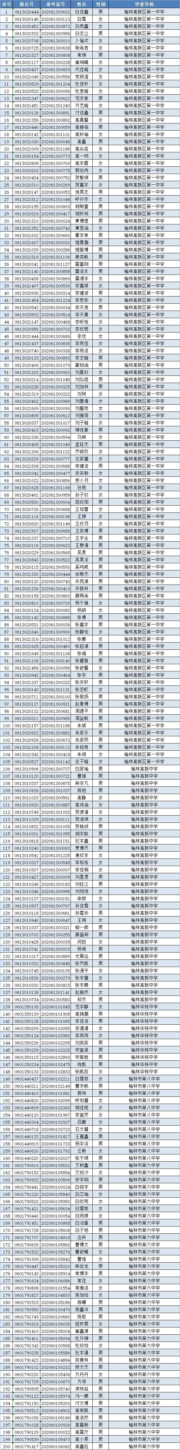 榆林华栋中学招生简章图片