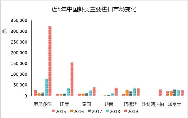厄瓜多尔|【食趣】厄瓜多尔白虾凭什么征服我国人民