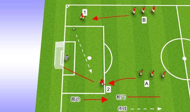 一遇到对手的传中轰炸就招架不住详解防范边路传中战术的3个步骤