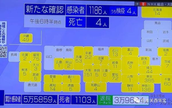 多位日本艺人感染新冠病毒 工作环境 喜欢泡吧都可能是 罪魁祸首 腾讯新闻