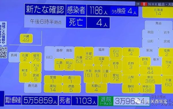 日本_娱乐|多位日本艺人感染新冠病毒，工作环境、喜欢泡吧都可能是“罪魁祸首”！