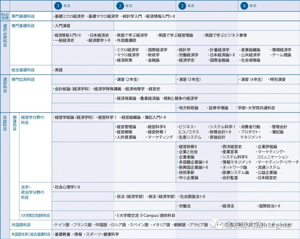 名校志向塾 日本皇族大学真的高不可攀吗 学习院大学介绍 腾讯新闻