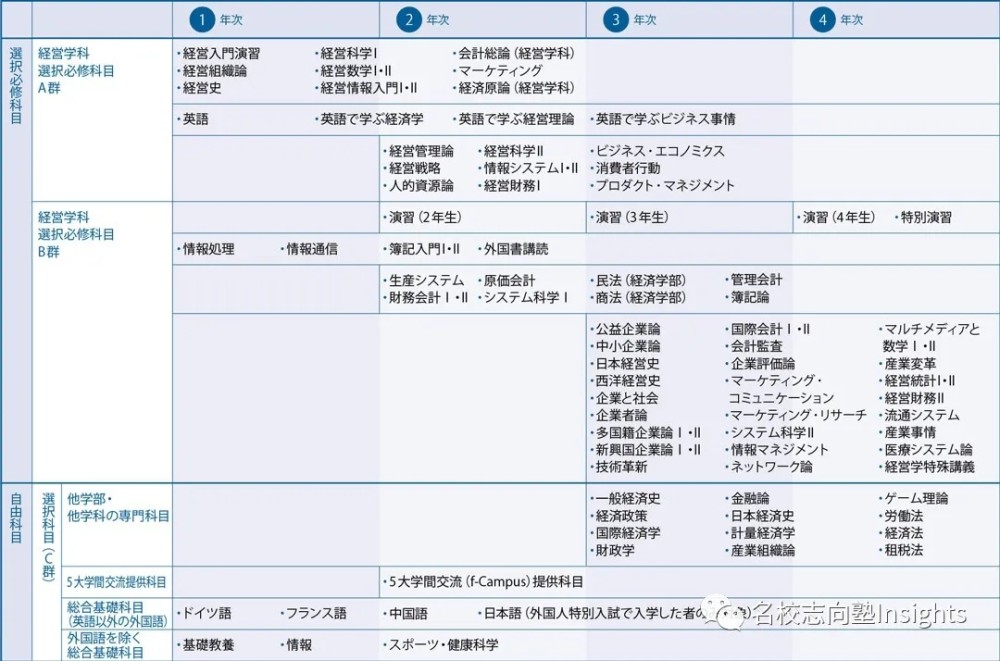 名校志向塾 日本皇族大学真的高不可攀吗 学习院大学介绍 腾讯新闻