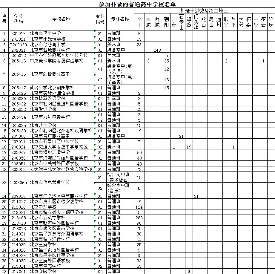 北京教育考试院|中招统一批次录取结果今日可查，未被录取考生可参加补录