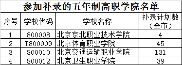 北京教育考试院|中招统一批次录取结果今日可查，未被录取考生可参加补录