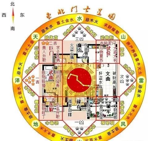 风水户型案例分析:开东北户型吉凶布局!