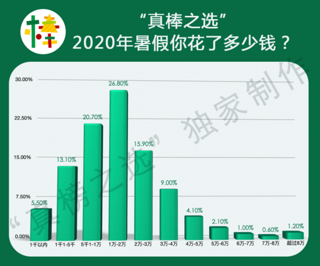 过半家庭报4个培训班 这个疯狂的暑假你还好么 腾讯网