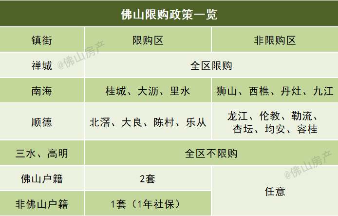 2021年佛山限購,房貸,買房流程