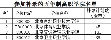 北京教育考试院|中招统招录取分数线出炉 未被录取今起可参加补录