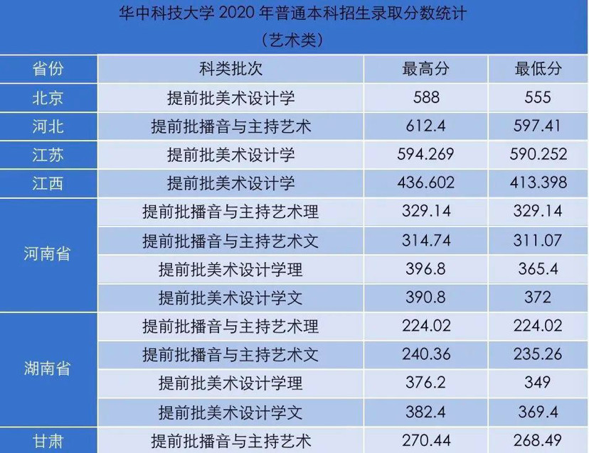 鐵道警察學院錄取最低分數線_鐵道警察學院2021錄取分數_鐵道警察學院2024年錄取分數線