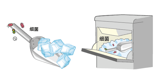食品安全|冰块的卫生安全你真的重视了吗？