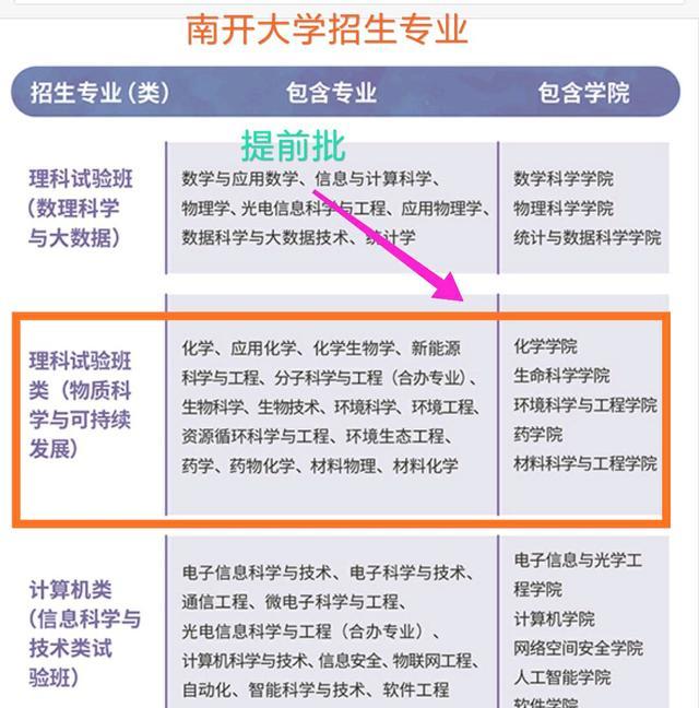 广东年提前批 浙大 上交 中山 西交等名校遇冷征集志愿 腾讯网