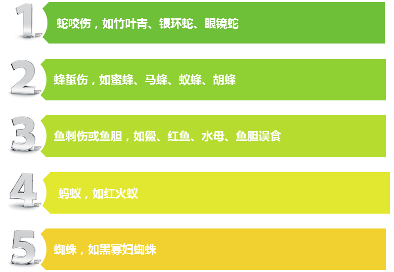 蜇伤|野外郊游被毒虫、毒蛇咬伤？别慌！这么做就对了