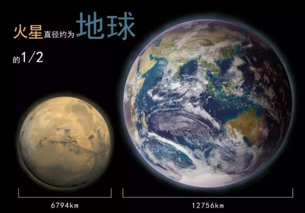 地球|如果不出意外，人类在地球能生存多久？星际文明或是未来的目标