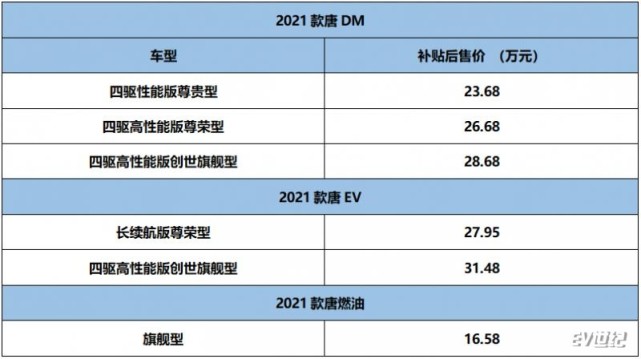 唐dm2021款混动参数图片