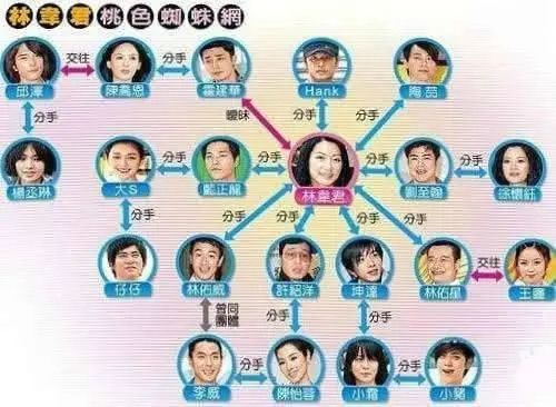 林韦君|美是真的美，但劈腿次数也是真的多……