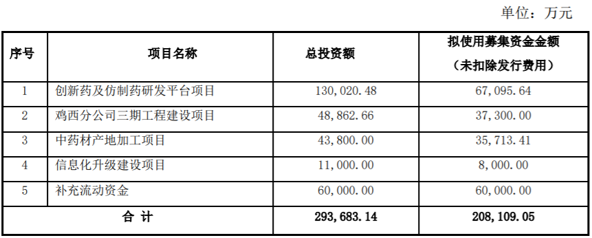 医保|80个药9月起不报销；北京医保推信息库管理，擅自涨价出局