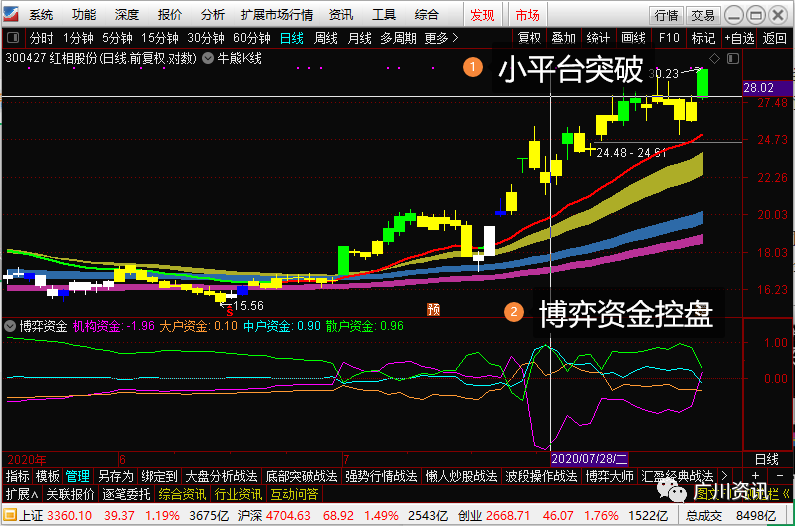 龙虎榜热点扫描 下周策略及周末龙虎榜潜力案例 腾讯新闻