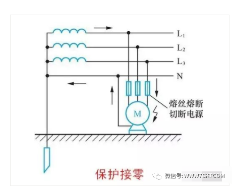 工作接地,保护接地,保护接零和重复接地,看完本文豁然开朗!